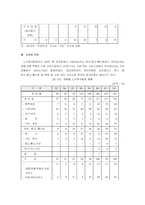 [노사관계론] 현대자동차 파업을 통해 본 한국 노사관계의 발전방향-9