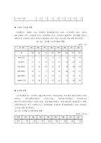 [노사관계론] 현대자동차 파업을 통해 본 한국 노사관계의 발전방향-10