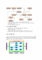 [생산운영] MRP, ERP 구축 실제 사례분석-16