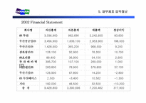 [기업경영]구조조정의 모범사례 < 두산(DOOSAN) >-14