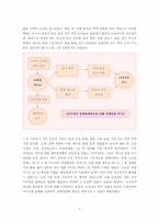 [국제정치경제]세계화의 의미는 무엇인가에 관한 고찰-3