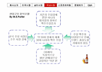 [국제마케팅]국제경영학 - 버드와이저(Budweiser)마케팅 전략-10