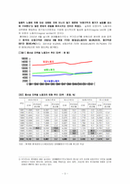 [노동시장] 비정규직의 개념과 고용형태-3