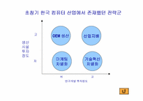 [경영전략]삼보 컴퓨터 경영사례 분석-15