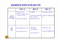 [경영전략]삼보 컴퓨터 경영사례 분석-16