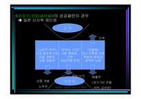 [독후감]성공한 기업의 여섯가지 패턴을 읽고..-5