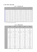 [국제경영전략] 대우자동차의 폴란드진출-5