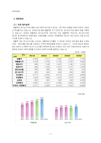 [경영학] 유한킵벌리의 지속가능성-7