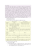 [문화] 문화연구와 문화이론 7장 페미니즘 정리-4