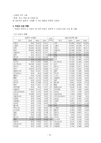 [관광정책론] 구미권 비교 관광정책-19