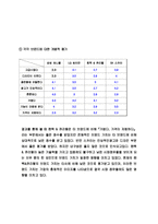 [마케팅] 팬택 앤 큐리텔 스카이(SKY) 마케팅전략-11