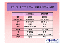 Johnson&Johnson 아큐브 마케팅전략-12