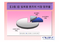 Johnson&Johnson 아큐브 마케팅전략-15