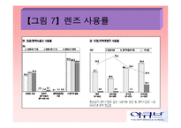 Johnson&Johnson 아큐브 마케팅전략-18