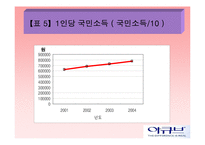 Johnson&Johnson 아큐브 마케팅전략-20