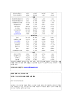 엔터테인먼트산업의 동향 분석-12