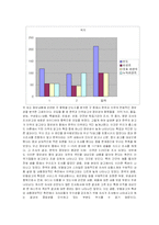 한국과 미국의 서비스광고 비교분석 -인쇄 광고를 중심으로-10