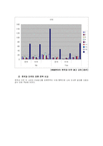 한국과 미국의 서비스광고 비교분석 -인쇄 광고를 중심으로-14