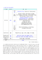 [사회학] 인터넷 제한적 본인 확인제-4