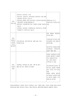 [pr론] 숙명여자대학교 UI 명성관리 사례분석-10