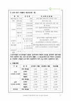 [사업계획서] 숲 카페 사업계획서-17