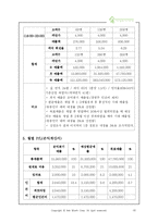 [사업계획서] 숲 카페 사업계획서-18