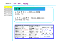 [전자상거래] 아마존닷컴 마케팅-4