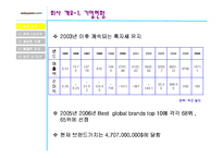 [전자상거래] 아마존닷컴 마케팅-5