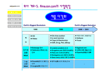 [전자상거래] 아마존닷컴 마케팅-10