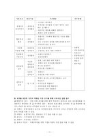 [사회복지,교육행정] 장애인의 사회적 통합교육-11