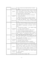 [평생교육] 미국,일본,영국,호주,뉴질랜드의 평생교육정책-4