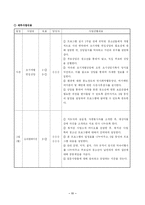 [사회복지, 사업계획서, 프로포잘, proposal, 프로그램, 교정사회사업, 청소년, 보호관찰] 수강명령집행 청소년의 여가교육을 통한 분노성향 및 반사회적행동 조절기능강화프로그램-11