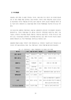 현대자동차의 KRP경영-20