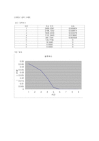 에탄올 발효 레포트-10