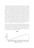 에탄올 발효 레포트-14