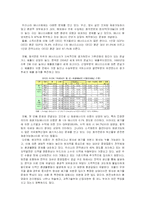 [생명공학] 바이오 에탄올-2