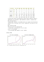 [생명공학] 바이오 에탄올-8