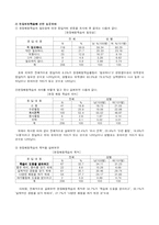 [사업계획서] 체험학습 대행업-6