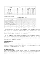 [사업계획서] 체험학습 대행업-8