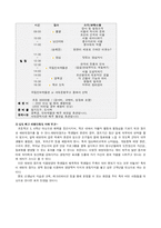 [사업계획서] 체험학습 대행업-14