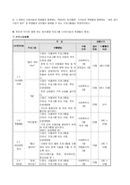 [사업계획서] 체험학습 대행업-16