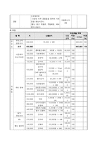 [사업계획서] 체험학습 대행업-17