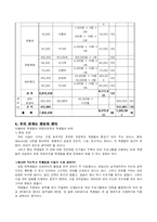 [사업계획서] 체험학습 대행업-18