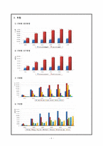 [정보화와 미래사회] 사이버 범죄의 현실태 파악과 그 해결방안-6