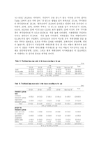 [식품영양] 서울지역 주부를 대상으로 한 전통 장류의 섭취 빈도 및 인식도 조사-13