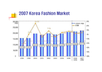 빈폴 브랜드전략-10