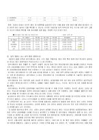 [경영실패사례] 대우의 세계화 전략 실패 사례-11