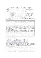 스타벅스 마케팅 관리 사례 조사-5