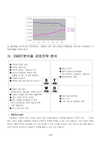 [경영실패사례] 코카콜라 뉴코크의 실패사례-15