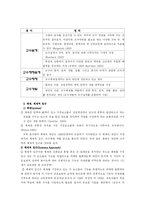 교수설계 용어분석-4